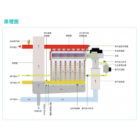 鍋爐低氮改造、低氮鍋爐！！！廠家直銷