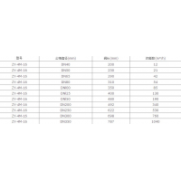 常閉型旁通壓差平衡閥的性能特點