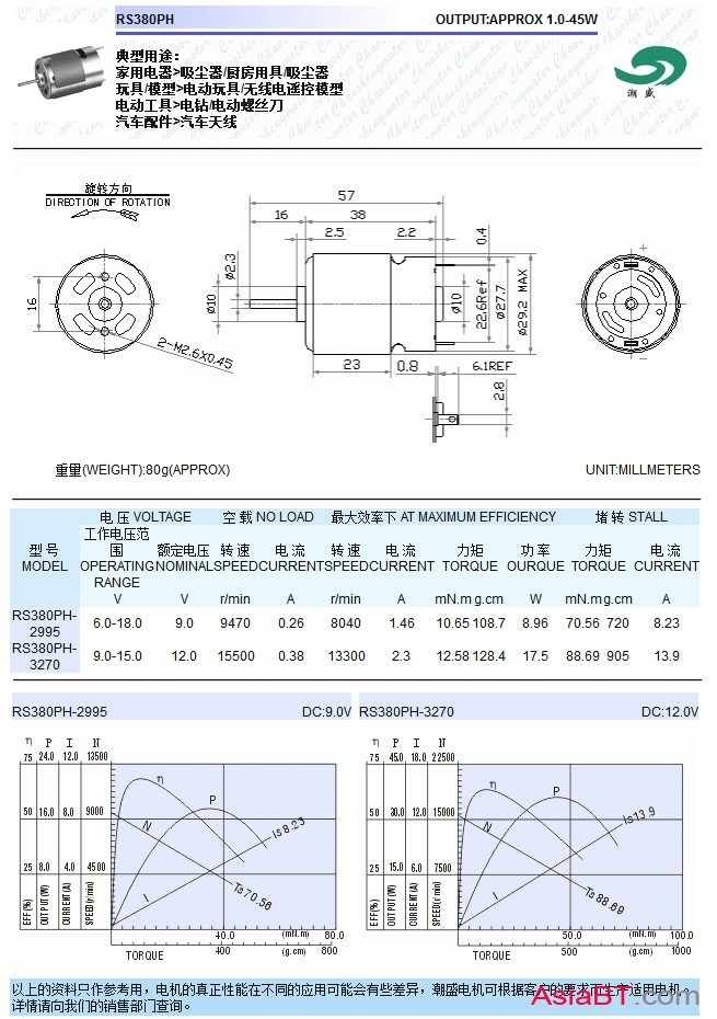 RS380 PH-說明文件