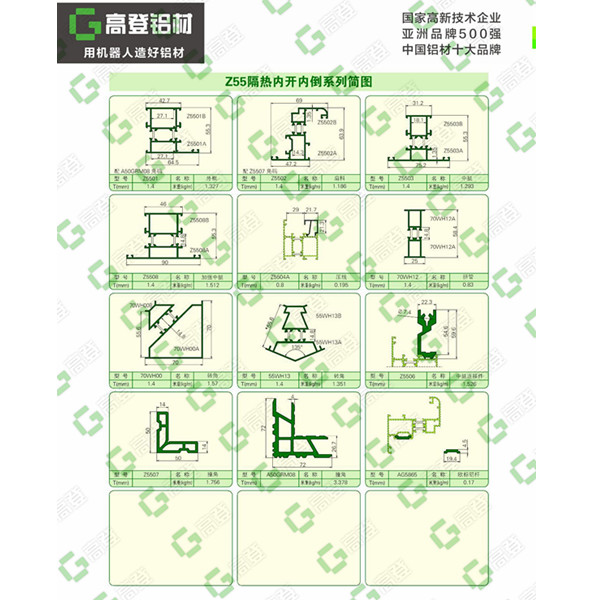 廣東高登鋁業有限公司